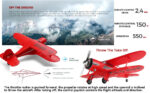 ⁦WLtoys XK A300 RC Airplane, 4 Channel Brushless Remote Control Airplane, 2.4GHz RC Aircraft Fighter with 3D/6G Mode, Easy to Fly for Beginners and Adults (Red)⁩ - الصورة ⁦6⁩